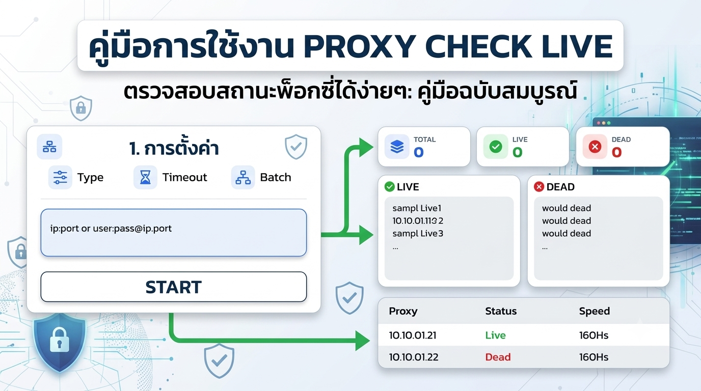 คู่มือการใช้งาน Proxy Check Live: ตรวจสอบสถานะพ็อกซี่ได้ง่ายๆ