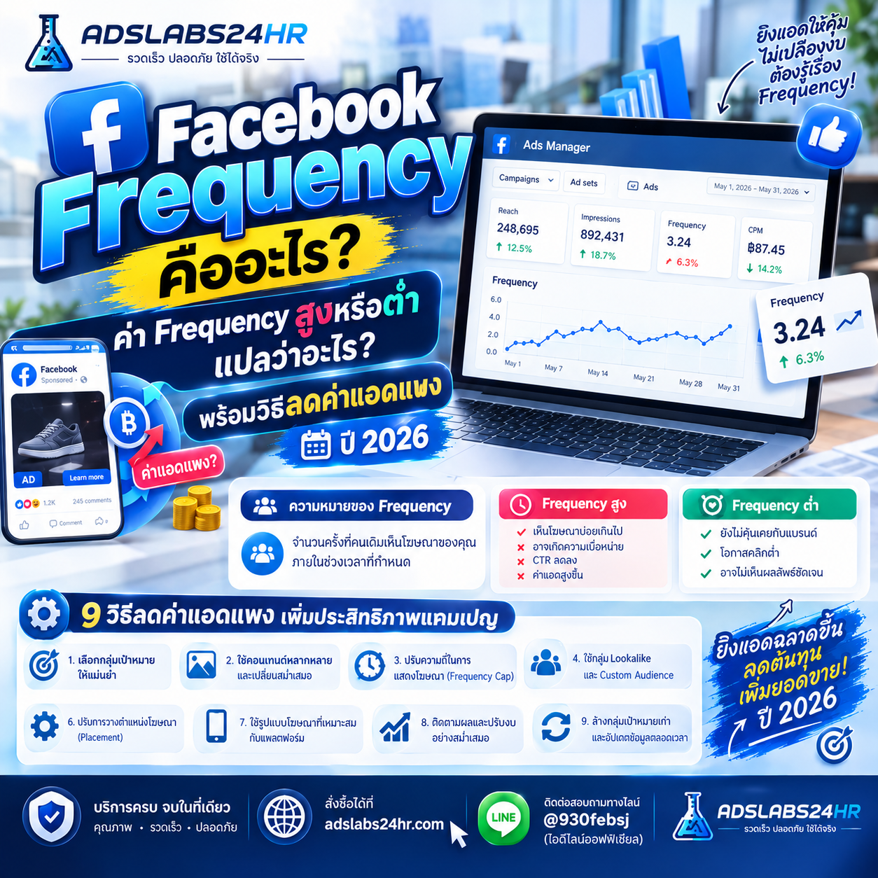 Facebook Frequency คืออะไร? ค่า Frequency สูงหรือต่ำแปลว่าอะไร พร้อมวิธีลดค่าแอดแพง ปี 2026