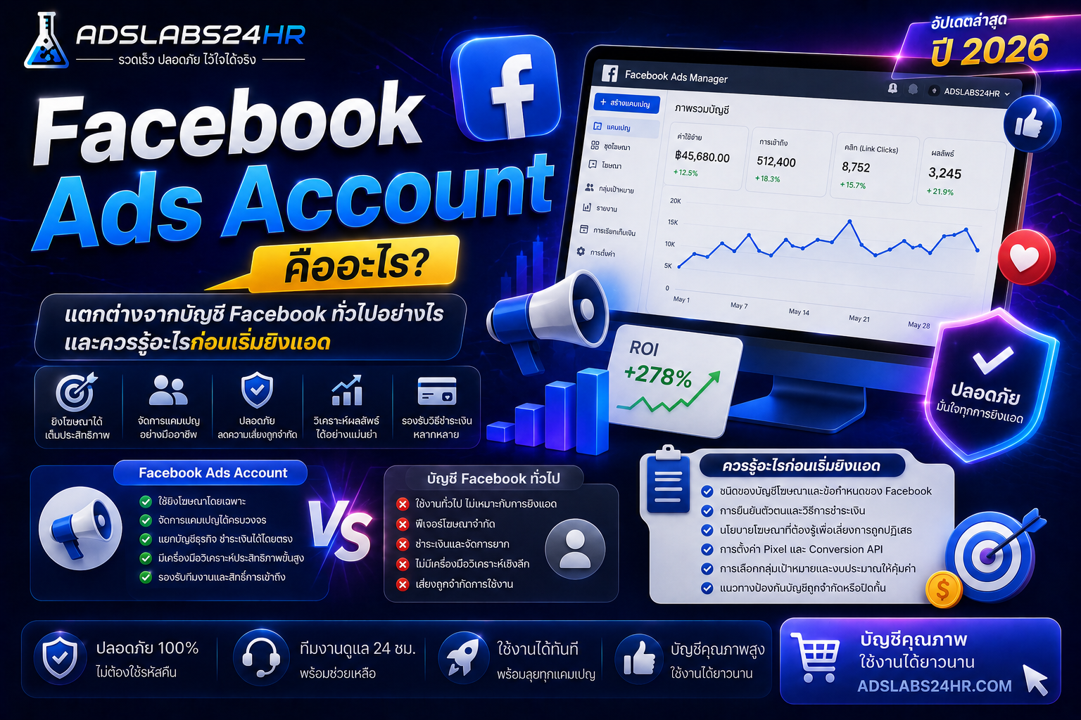 Facebook Ads Account คืออะไร? แตกต่างจากบัญชี Facebook ทั่วไปอย่างไร และควรรู้อะไรก่อนเริ่มยิงแอด ปี 2026
