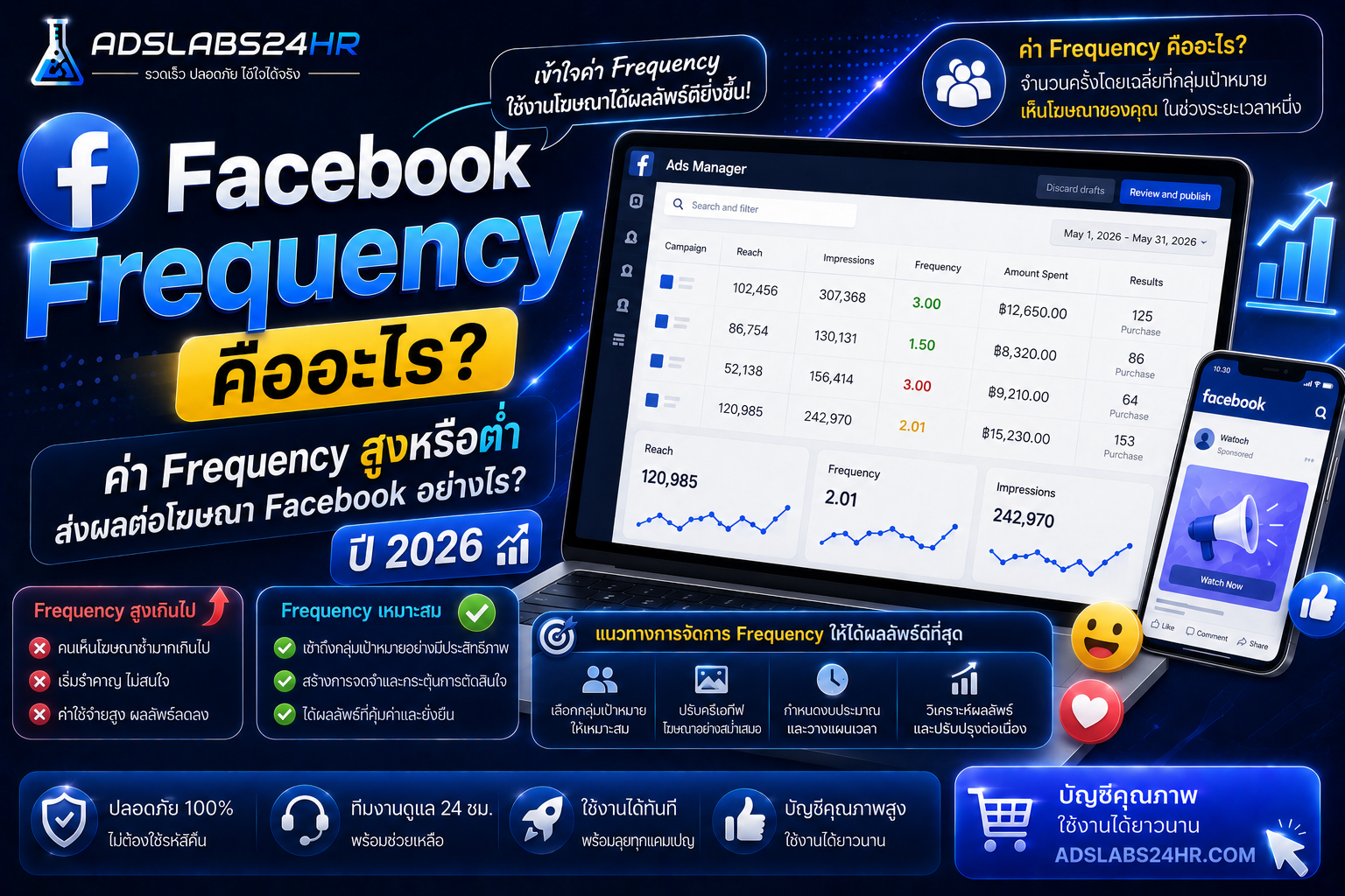 Facebook Frequency คืออะไร? ค่า Frequency สูงหรือต่ำส่งผลต่อโฆษณาอย่างไร พร้อมวิธีวิเคราะห์ปี 2026