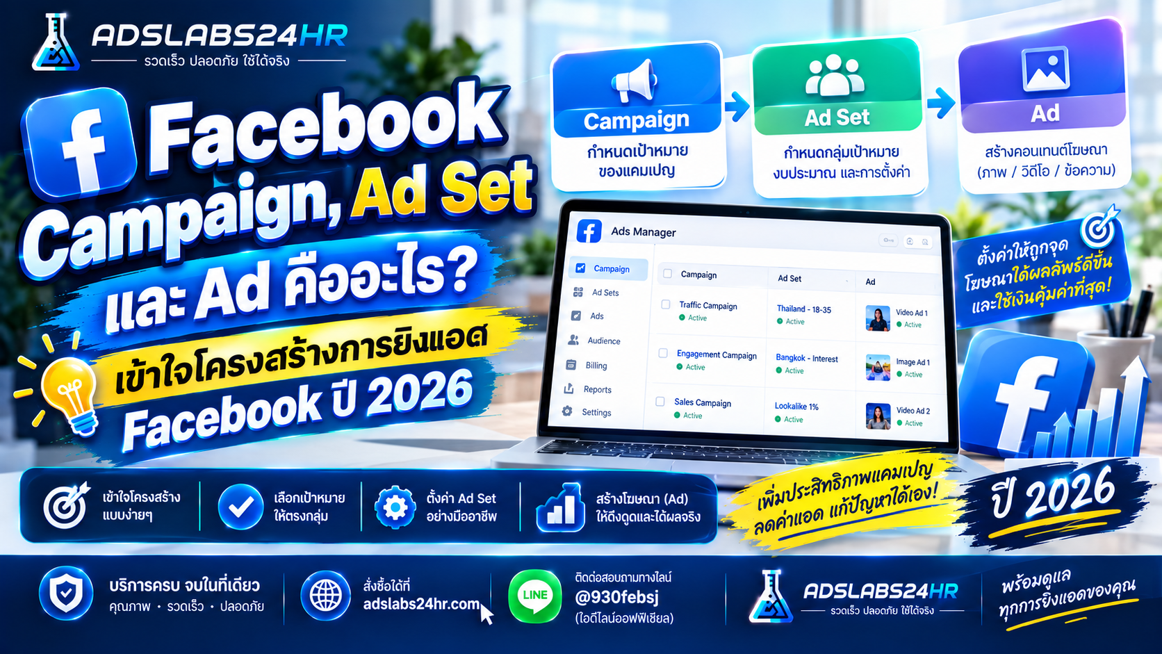 Facebook Campaign Ad Set Ad คืออะไร โครงสร้างการยิงแอด Facebook ปี 2026