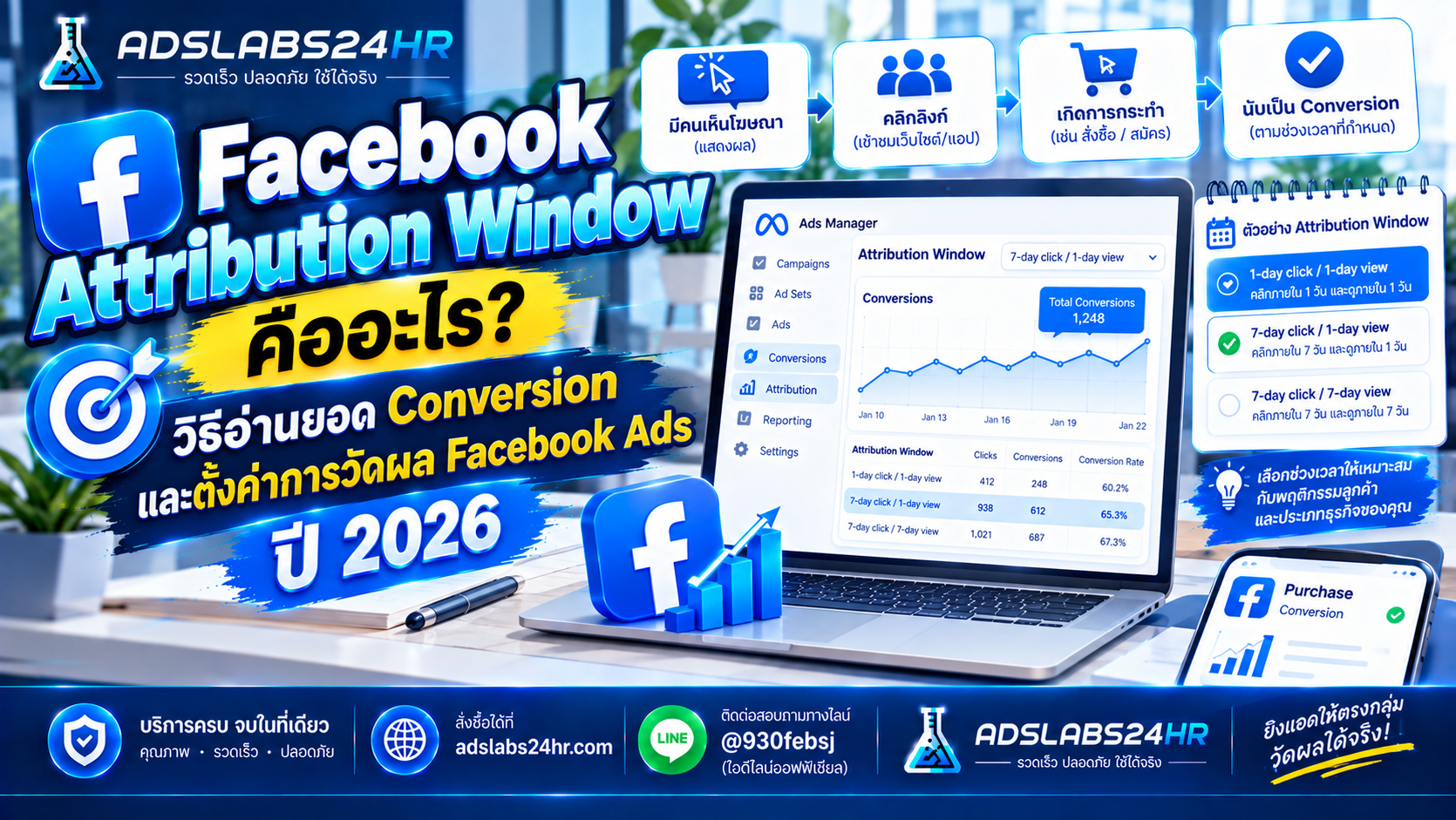 Facebook Attribution Window คืออะไร? วิธีอ่านยอด Conversion และตั้งค่าการวัดผล Facebook Ads ปี 2026