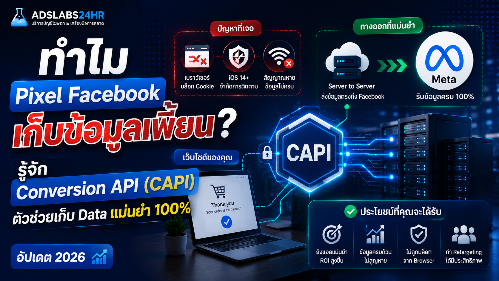 ทำไม Pixel Facebook เก็บข้อมูลเพี้ยน? รู้จัก Conversion API (CAPI) ตัวช่วยเก็บ Data แม่นยำ 100% | ADSLABS24HR