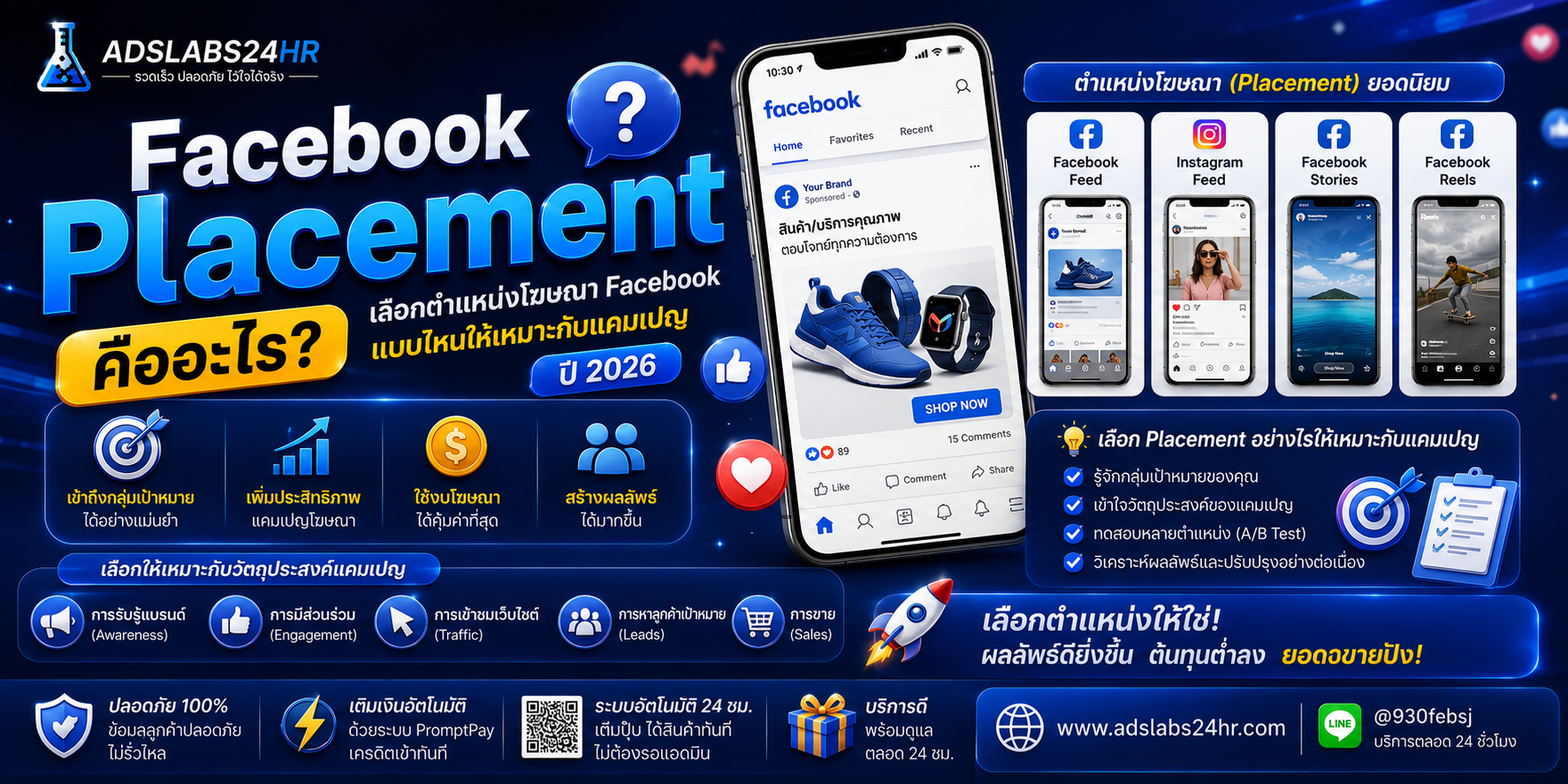 Facebook Placement คืออะไร ตำแหน่งโฆษณา Facebook และวิธีเลือก Placement ปี 2026