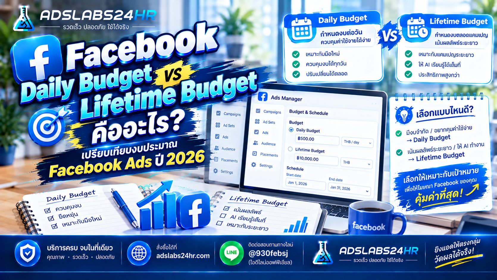 Facebook Daily Budget vs Lifetime Budget คืออะไร? เลือกงบประมาณแบบไหนดีสำหรับ Facebook Ads ปี 2026