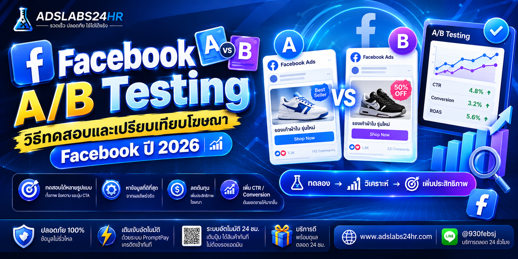 Facebook A/B Testing คืออะไร? วิธีทดสอบโฆษณา Facebook ให้รู้ว่าแบบไหนได้ผลดีกว่า ปี 2026