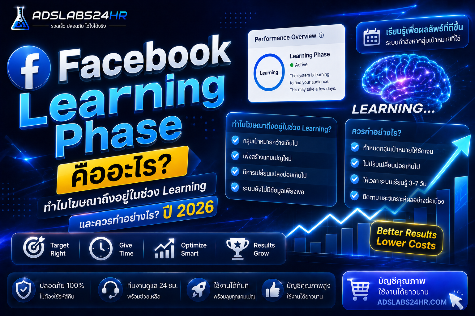 Facebook Learning Phase คืออะไร? ทำไมโฆษณาถึงอยู่ในช่วง Learning และควรทำอย่างไร? ปี 2026