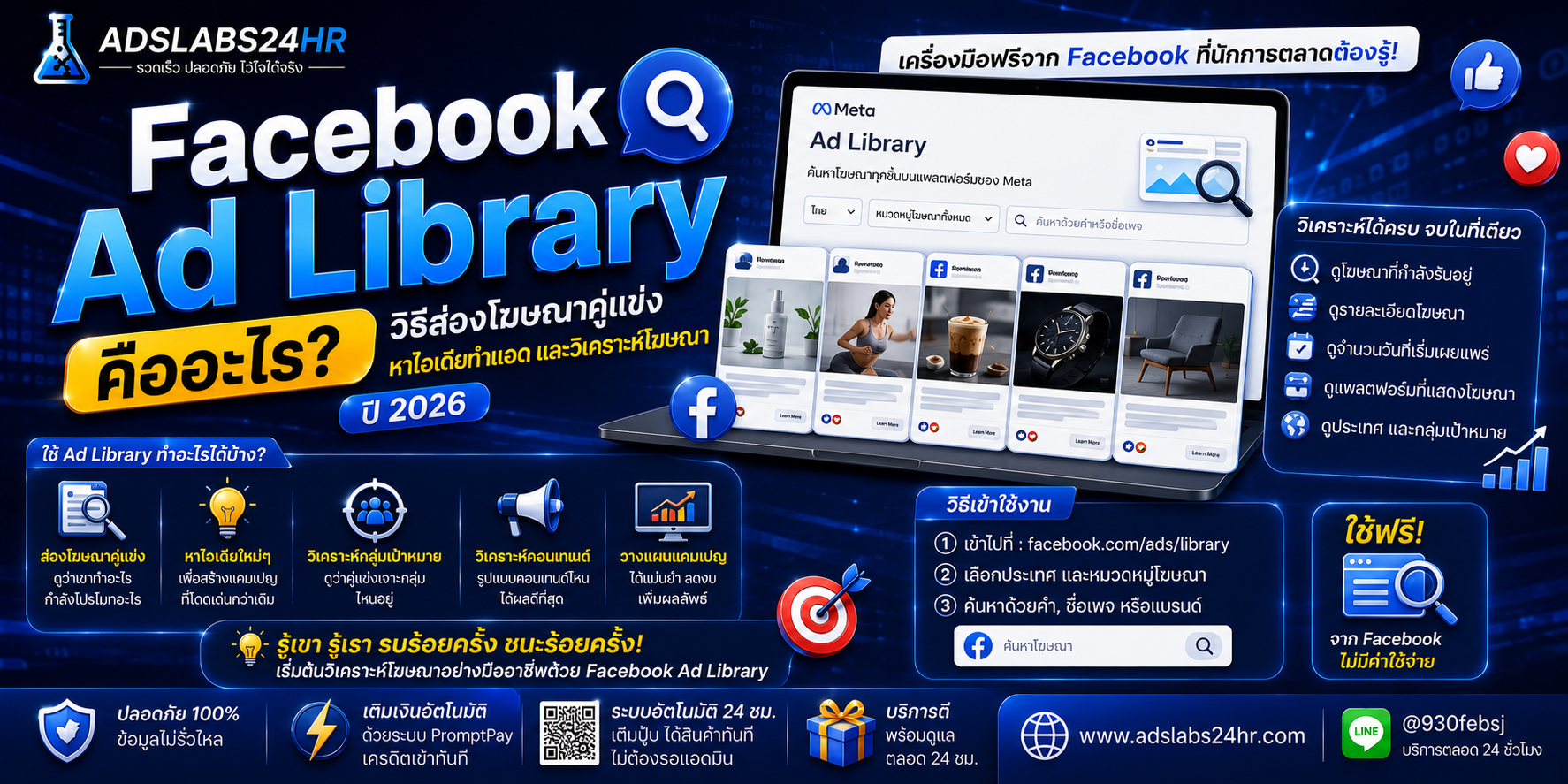 Facebook Placement คืออะไร ตำแหน่งโฆษณา Facebook และวิธีเลือก Placement ปี 2026