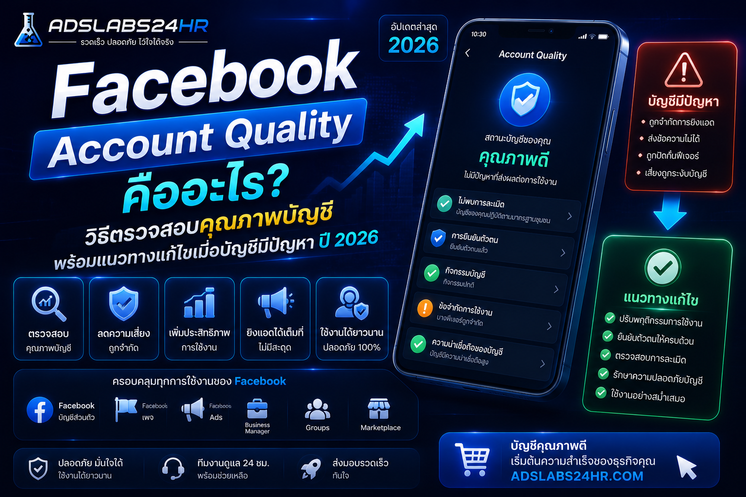 Facebook Account Quality คืออะไร? วิธีตรวจสอบคุณภาพบัญชี พร้อมแนวทางแก้ไขเมื่อบัญชีมีปัญหา ปี 2026