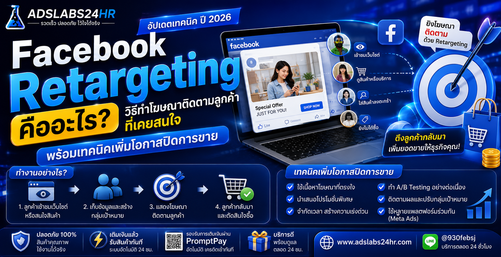 Facebook Retargeting คืออะไร วิธีทำโฆษณาติดตามลูกค้าที่เคยสนใจสินค้า ปี 2026