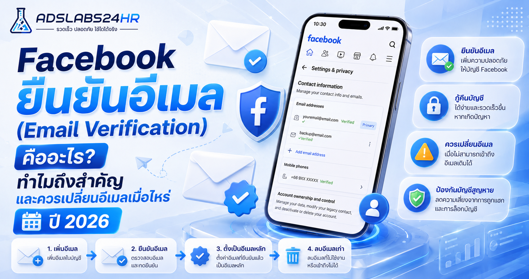 Facebook ยืนยันอีเมล (Email Verification) คืออะไร? ทำไมถึงสำคัญ และควรเปลี่ยนอีเมลเมื่อไหร่ ปี 2026