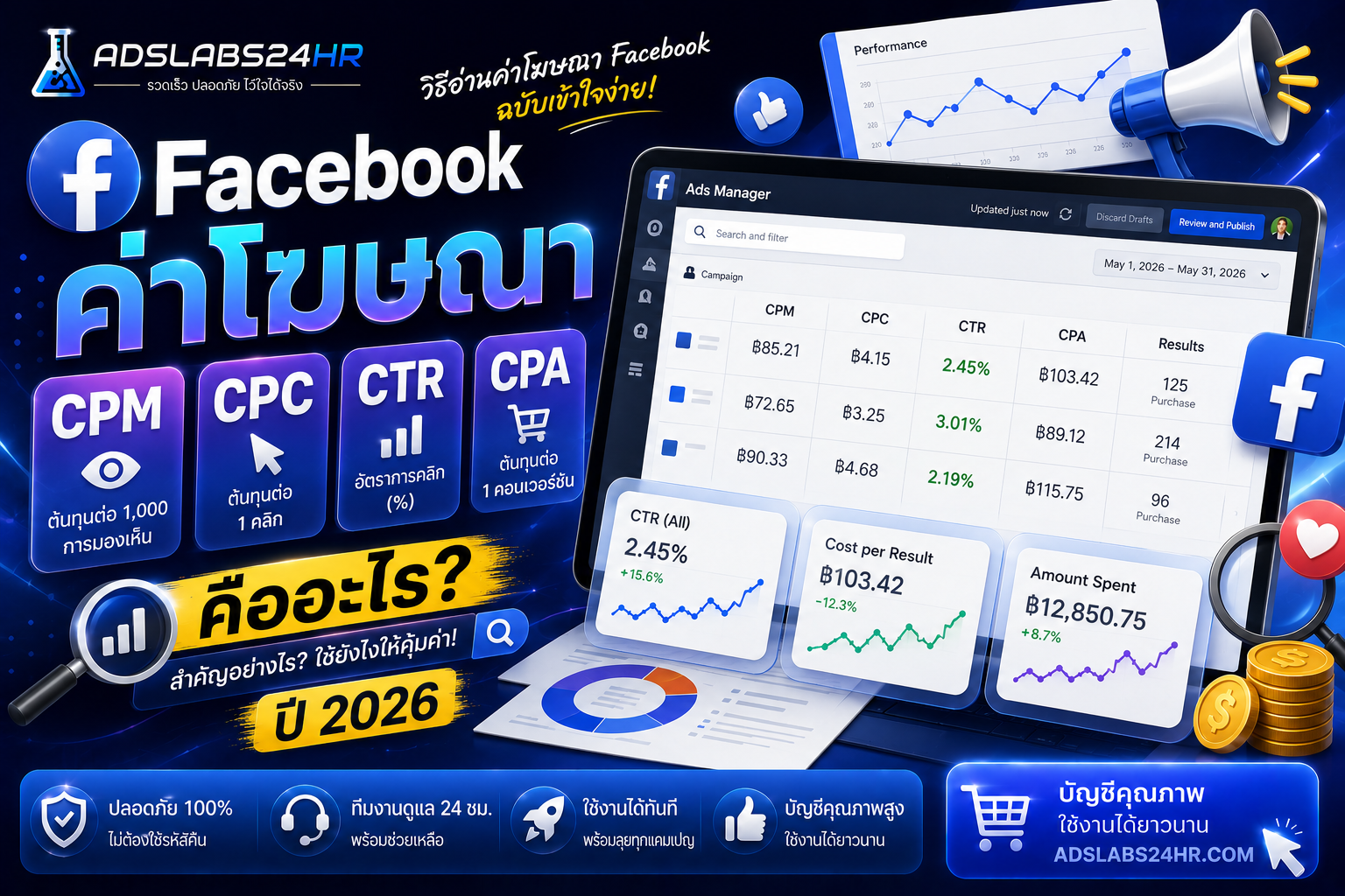 Facebook CPM, CPC, CTR และ CPA คืออะไร? วิธีอ่านตัวเลขโฆษณา Facebook สำหรับมือใหม่ ปี 2026