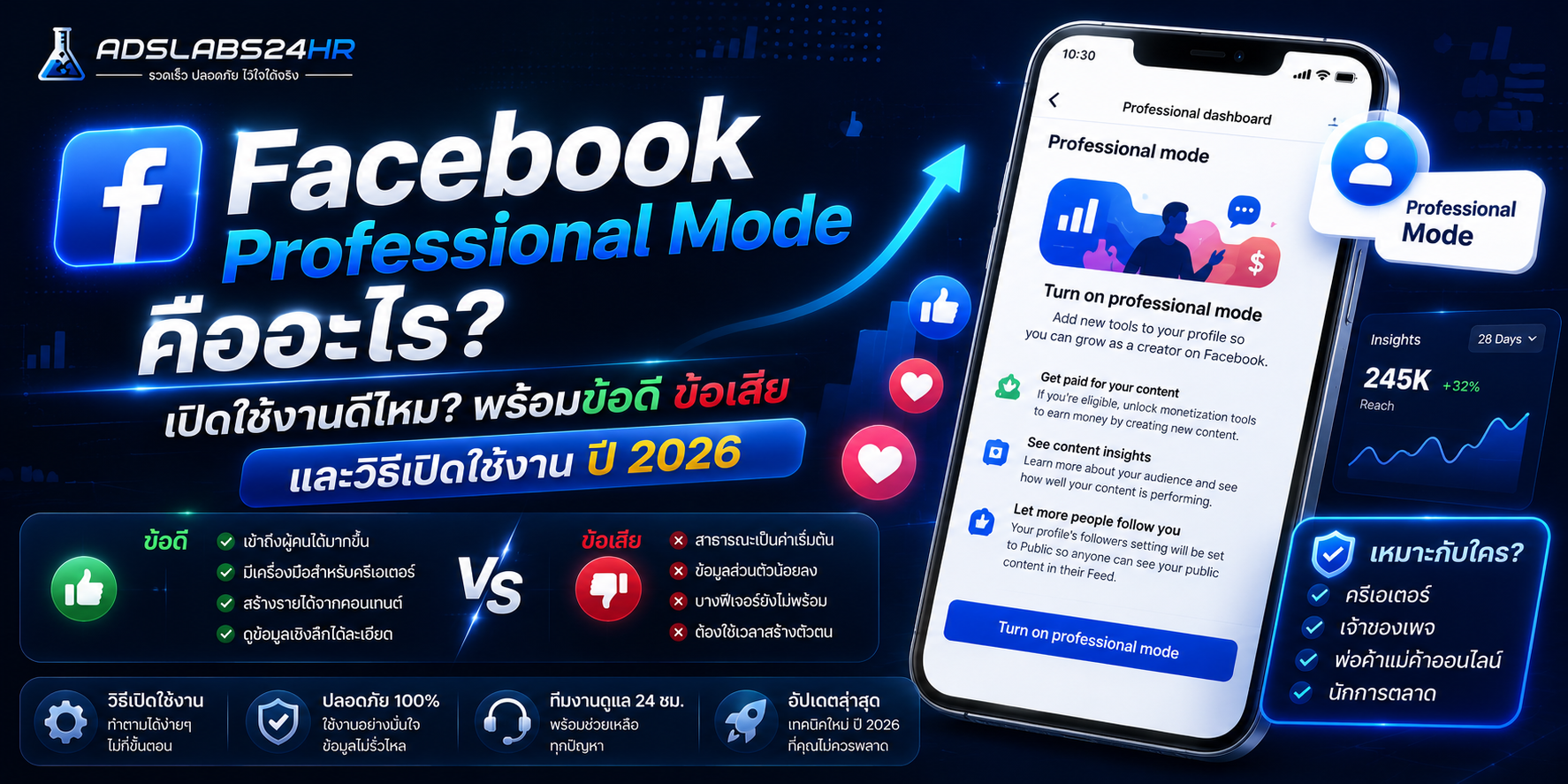 Facebook Professional Mode คืออะไร? เปิดใช้งานดีไหม พร้อมข้อดี ข้อเสีย และวิธีเปิดใช้งาน ปี 2026
